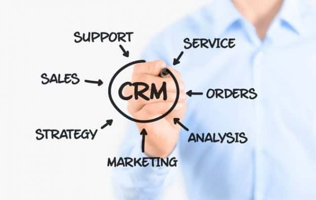 CRM-vantaggi CRM-vantaggi
